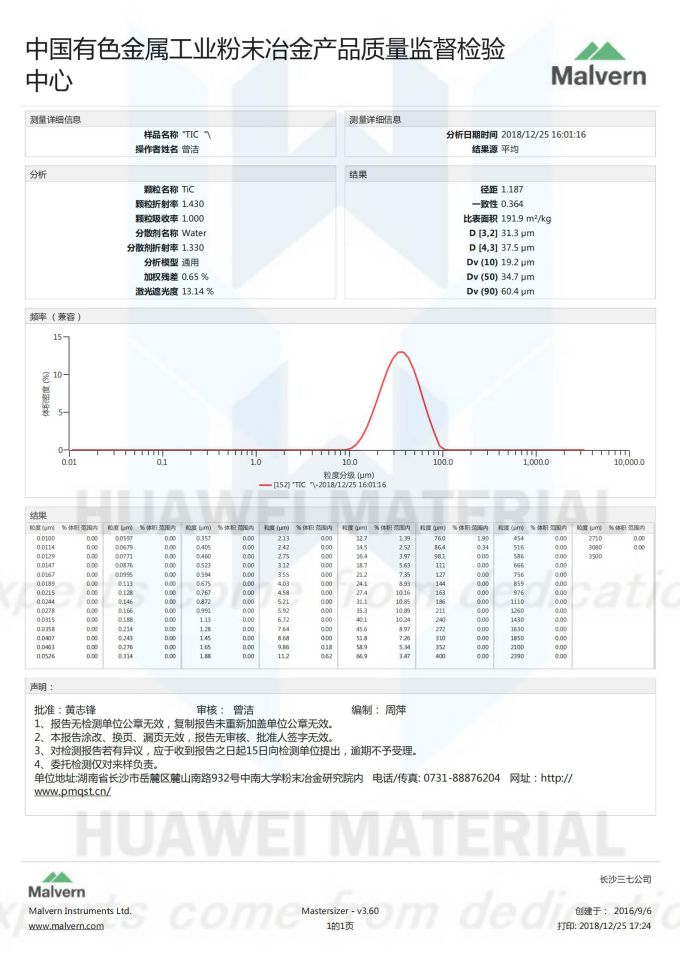 Size Distribution Report of  Titanium carbide TiC-20181225_00