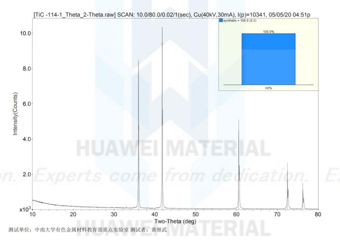 XRD of  Titanium carbide TiC-20200505-2_00