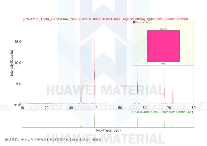 Size Distribution Report of  Zirconium Nitride ZrN-2018.08.09_00