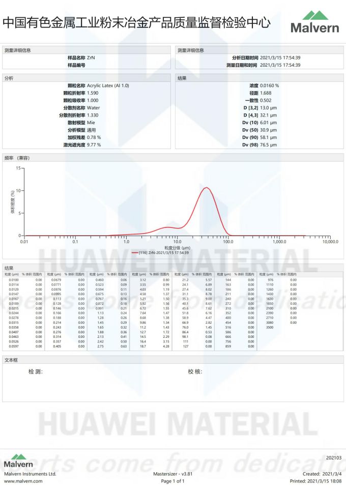 Size Distribution Report of  Zirconium Nitride (ZrN)(D50=30.9um)2021.03.15_00
