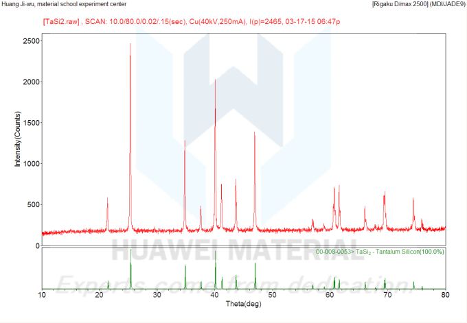 Theta phase analysis of Tantalum disilicideTaSi2-2015.03.17