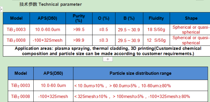 Titanium diboride