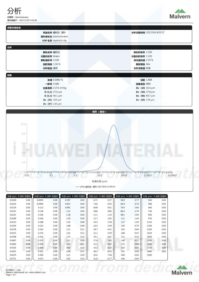 Size distribution report of Titanium diboride (TiB2)2017.09.06_00