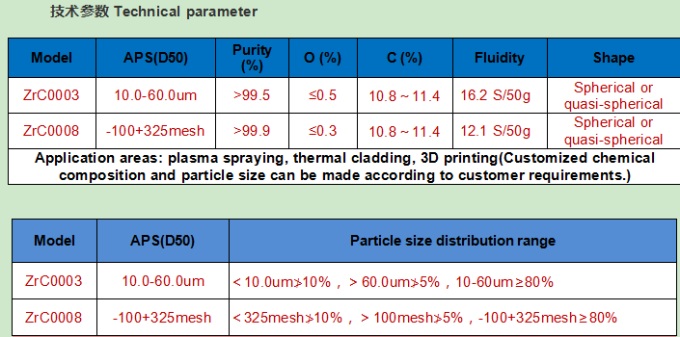 Zirconium carbide