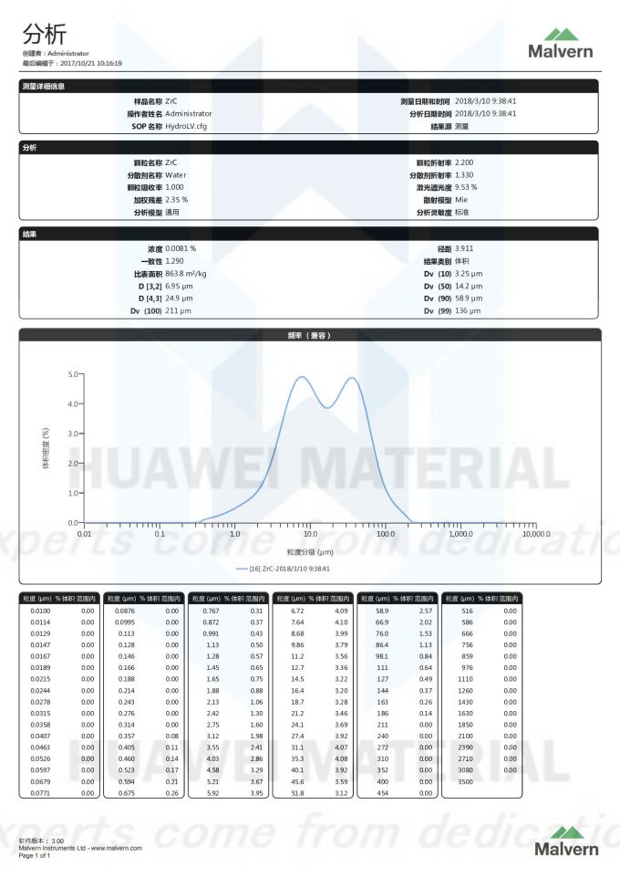 Size Distribution Report of  Zirconium carbide ZrC（14.2um）2018.03.10_00