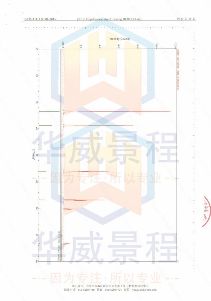 HfC(成分含量与粒度）2019.11.13国标（北京检验认证有限公司）国家有色金属及电子材料分析测试中心_04
