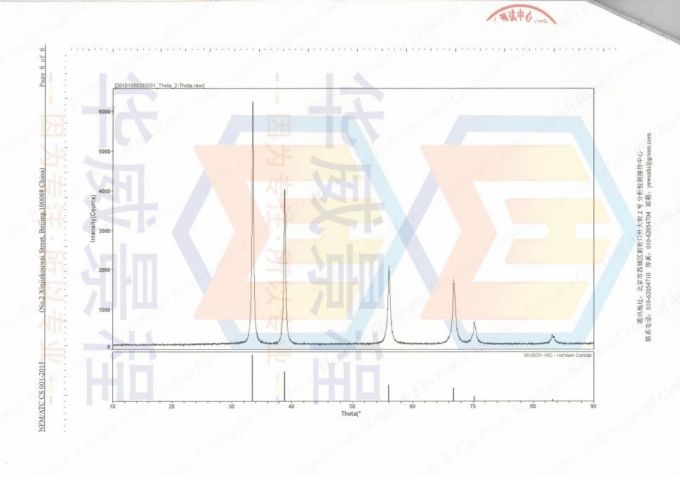 HfC(成分含量与粒度）2019.12.30国标（北京检验认证有限公司）国家有色金属及电子材料分析测试中心-1_05