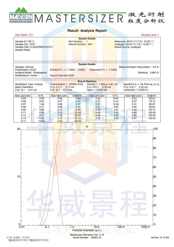 HfC-（0.20um）2014.11.04_00