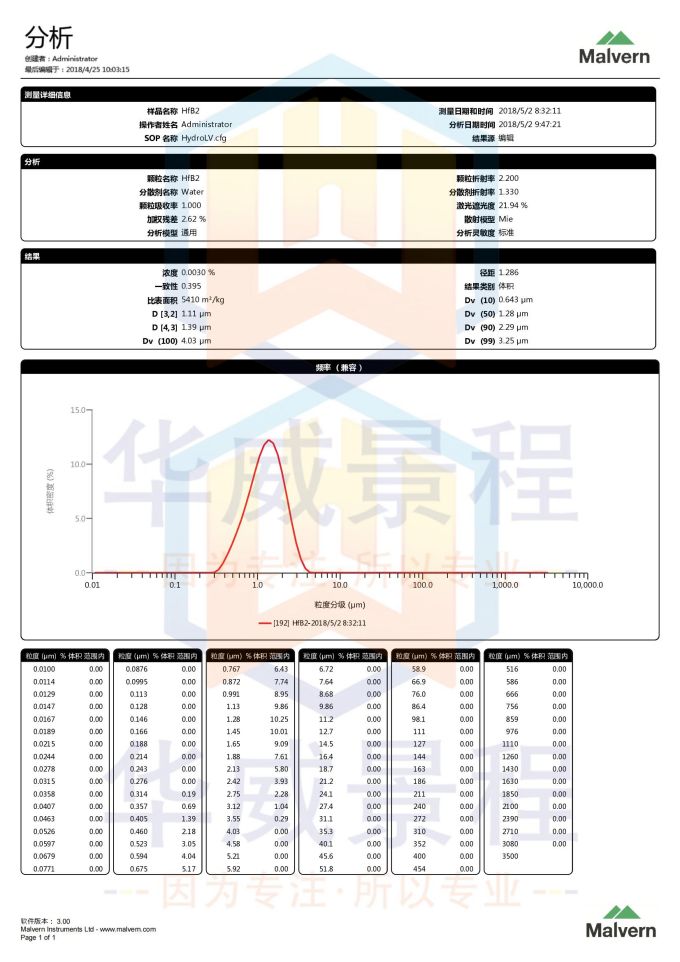 HfB2(D50=1.28um)2018.05.02-1_00