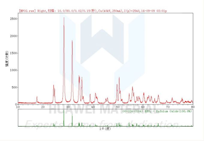 Theta phase analysis of  3N hafnium dioxide HfO2-2016.09.09