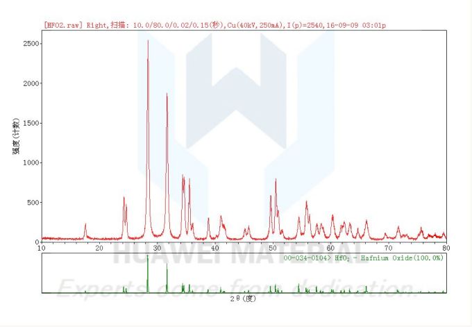 Theta phase analysis of hafnium dioxide (HfO2)-2016.09.09