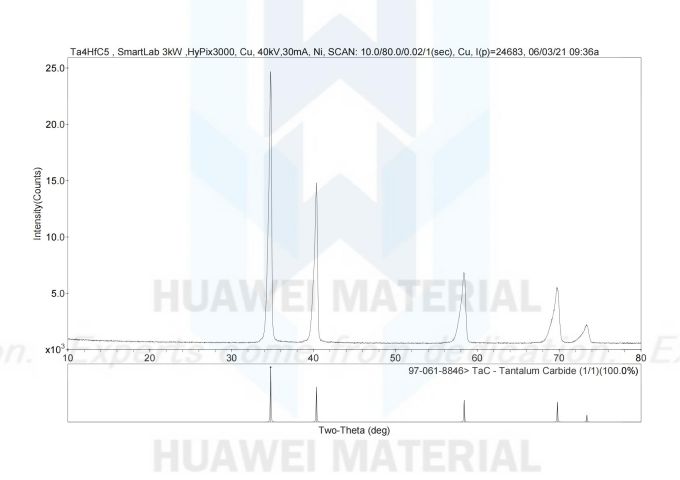 Theta phase analysis of Ta4Hf5C-20210603_00