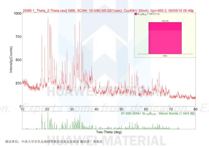 theta phase analysis-B6-Si(3)-2009-05-18_00