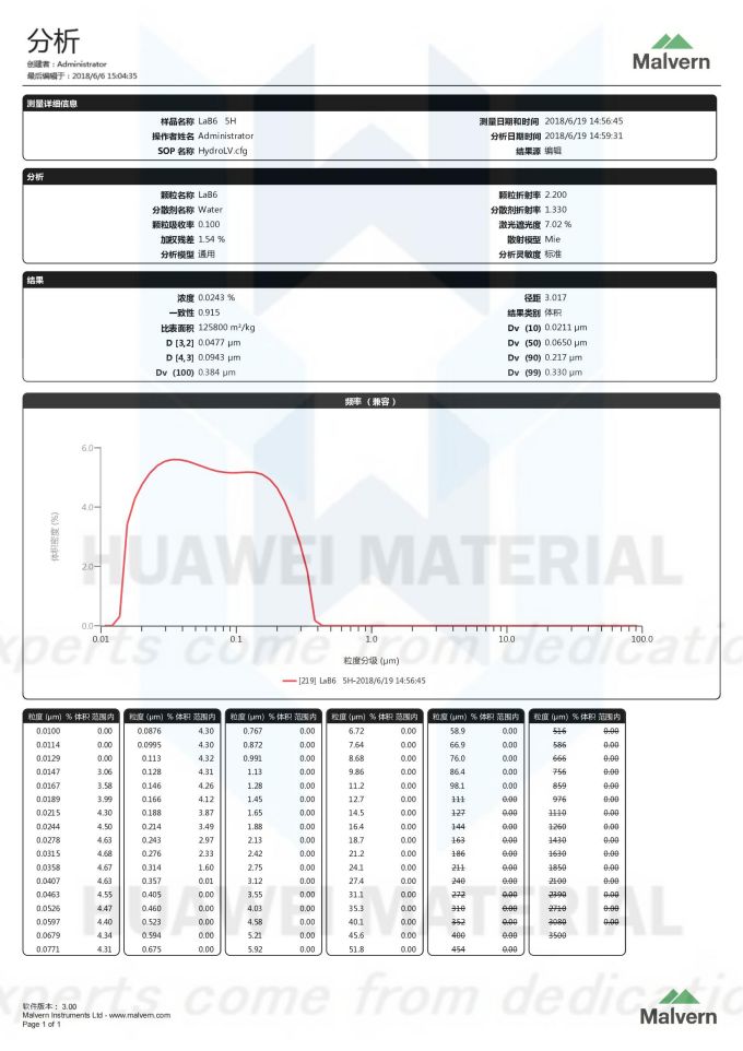 size distribution report of LaB6(65nm)-2018.06.19_00