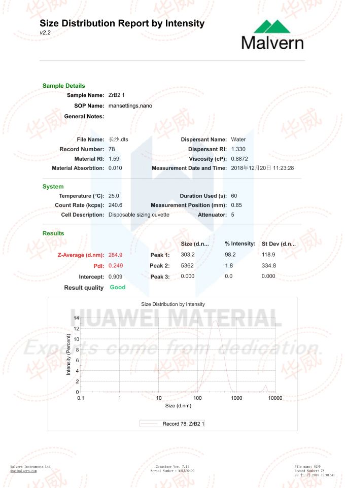 size distribution report OF ZrB2(D50=284.9nm) nano particle size-2018.12.20_00