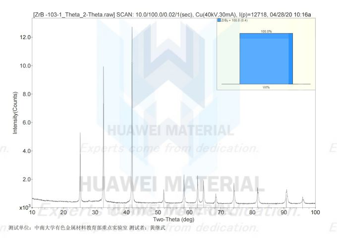 theta phase analysis of ZrB2-2020.04.28_00
