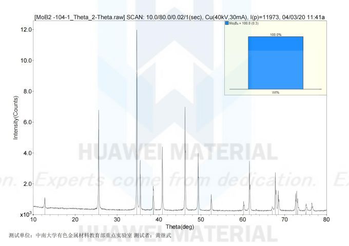 theta phase analysis of MoB2-20200403_00