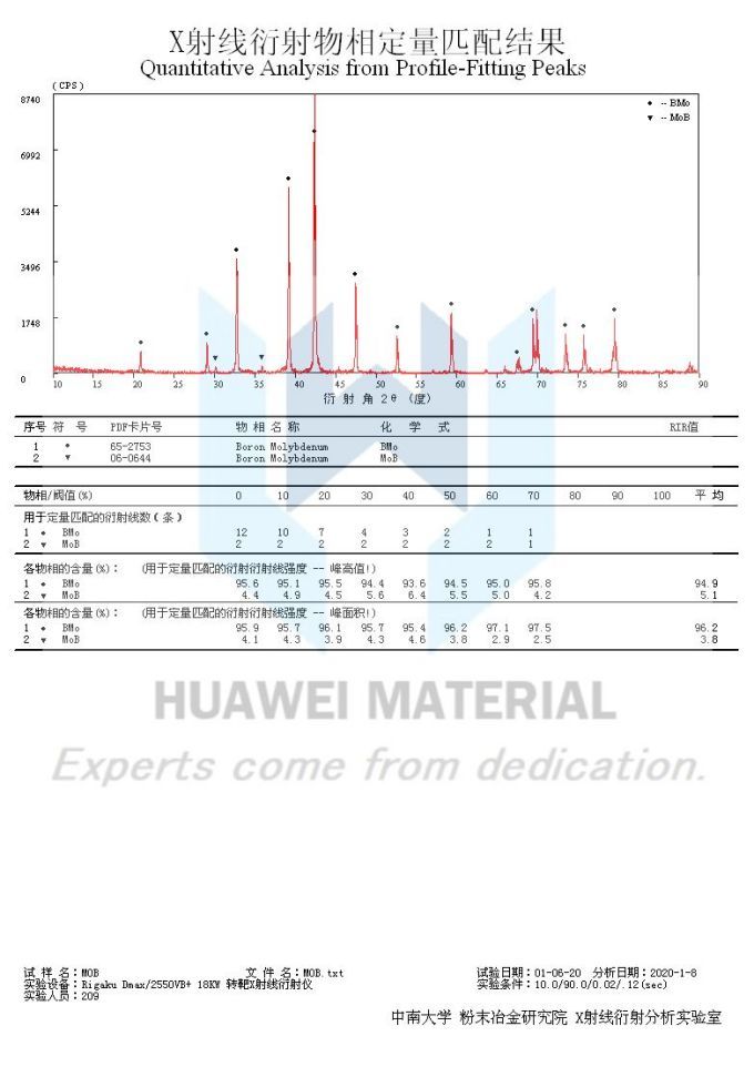 XRD of MOB-2020.01.08