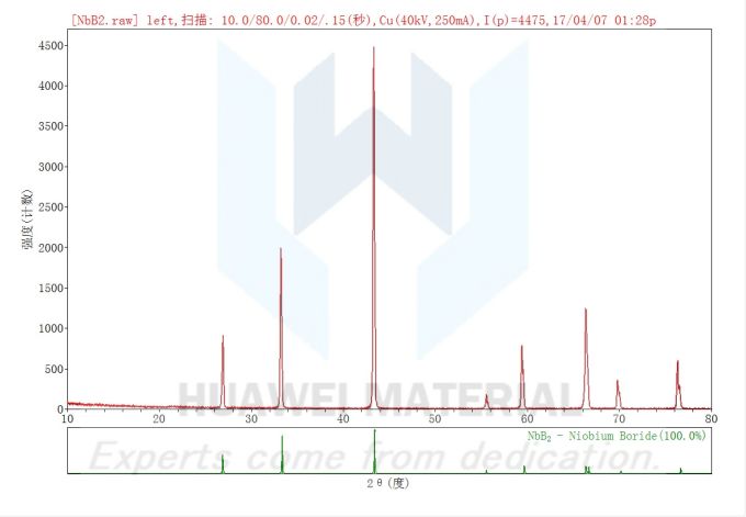 theta phase analysis of NbB2-2017.04.07