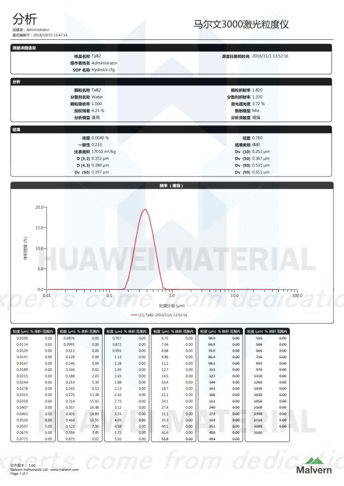 size distribution report of TaB2(0.36um)2016.11.01_00