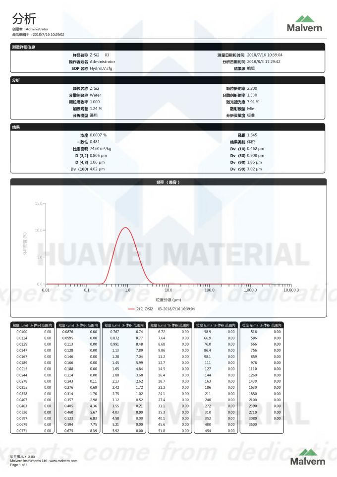 ZrSi2-2018.08.03_00