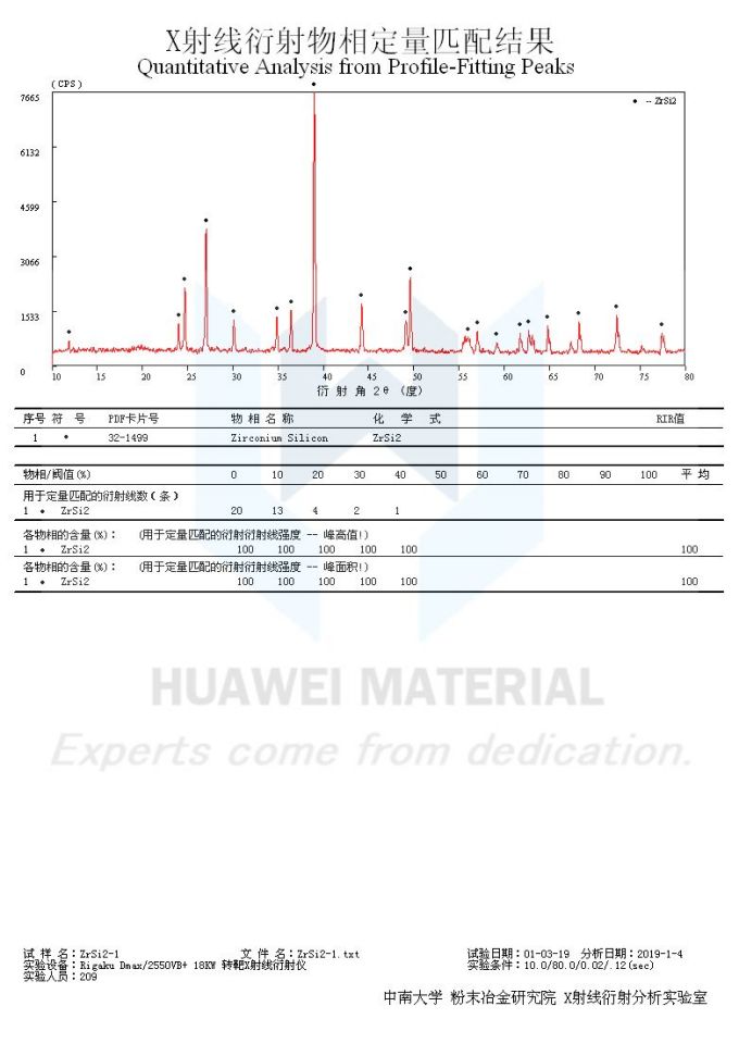 ZrSi2-2019.01.04-华威