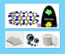 Nitride powders types and application areas