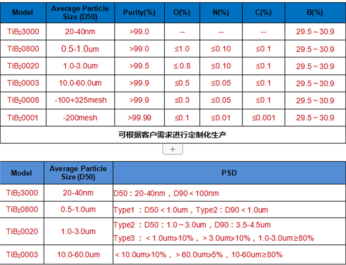 Titanium Boride powder