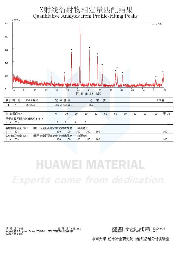 XRD of COB