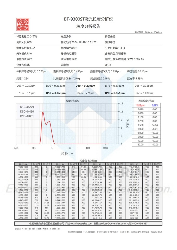 zirconium carbide